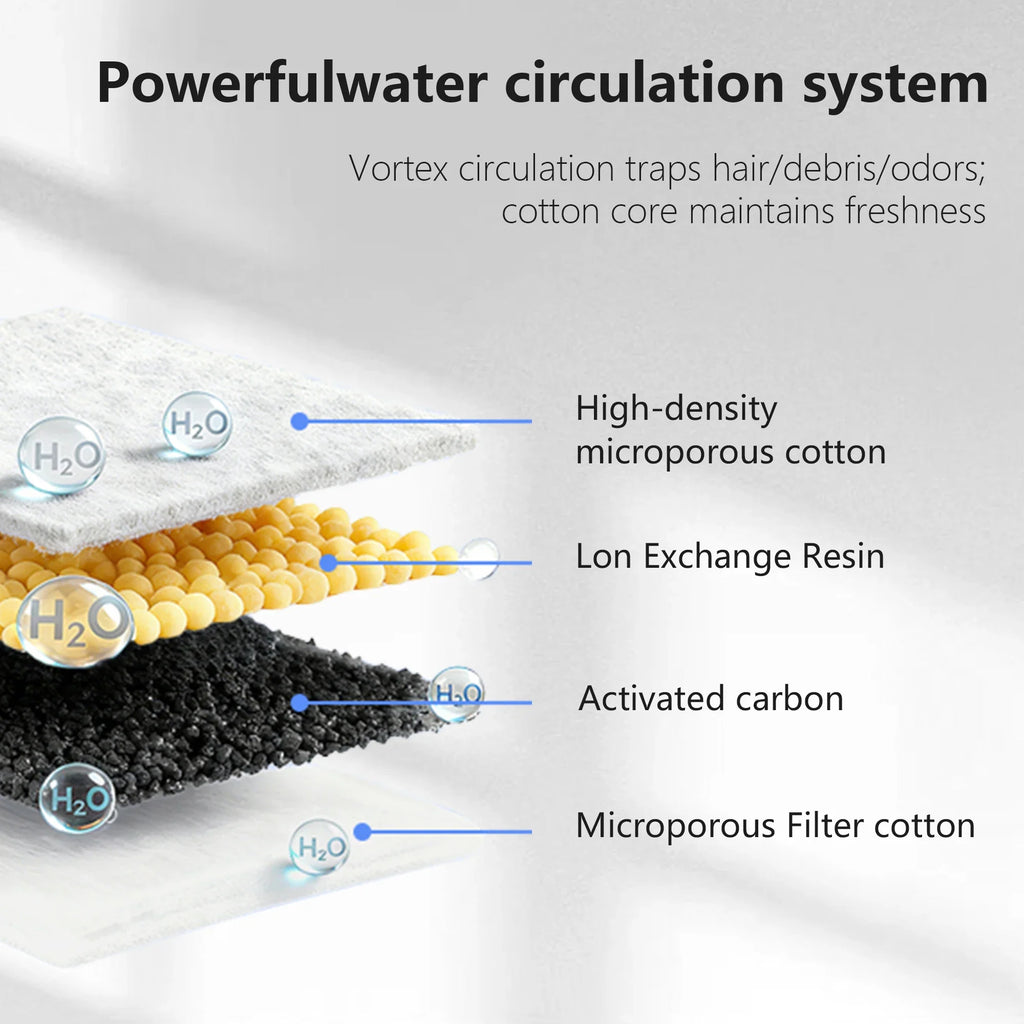 3L Cat Water Fountain Automatic Filter Pet Water Purifier 4000mAh Long-lasting Battery and Silent Pump with Stainless Steel Tray