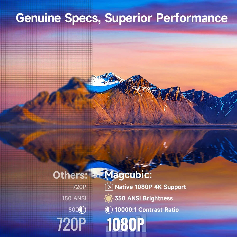 Magcubic HY310 Projector Auto Focus 4K Native 1080P 330ANSI Android11 5W Speaker Air Mouse Voice Assistant Upgrated HY300