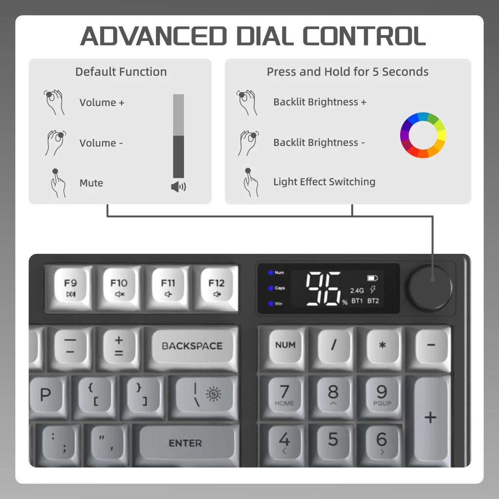 FREEWOLF M96™ Wireless Keyboard & Mouse Combo – Bluetooth 5.0 & 2.4G, Smart Screen, 96 Keys, RGB Backlit, Silent, PBT Keycaps, Multimedia Knob, X7 4000 DPI Mouse | FlipStylez LLC®