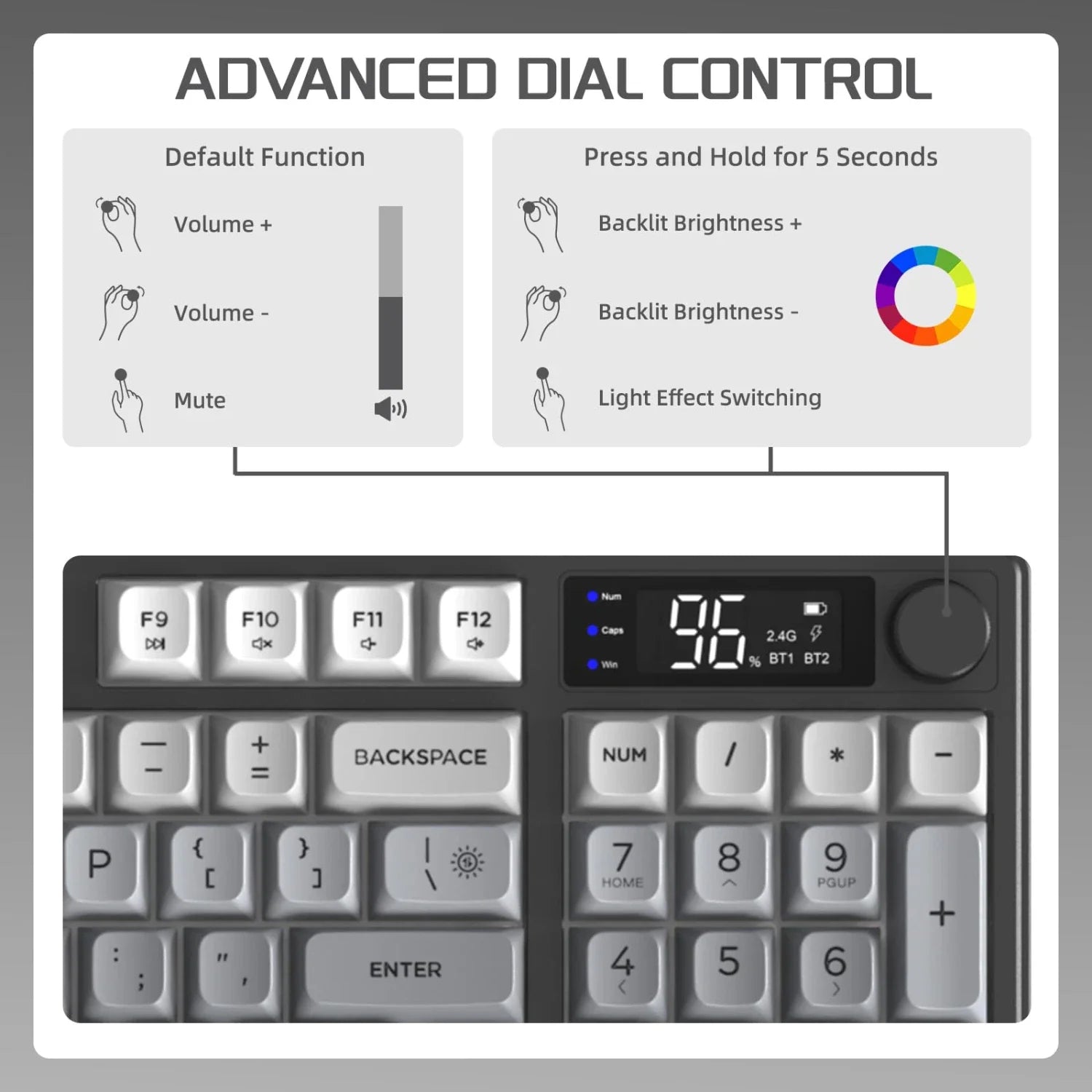 FREEWOLF M96™ Wireless Keyboard & Mouse Combo – Bluetooth 5.0 & 2.4G, Smart Screen, 96 Keys, RGB Backlit, Silent, PBT Keycaps, Multimedia Knob, X7 4000 DPI Mouse | FlipStylez LLC®