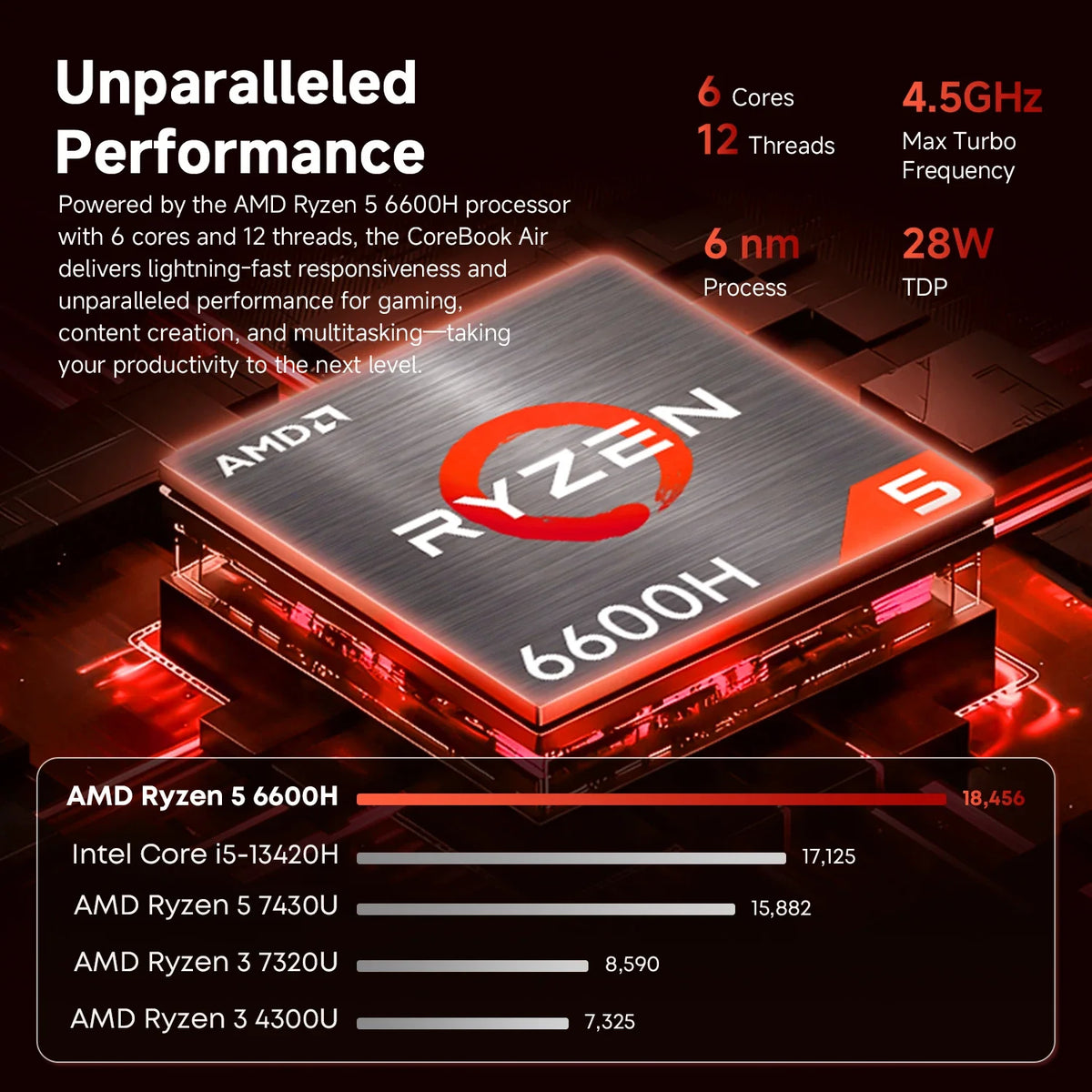 CHUWI Laptop Corebook Air AMD Ryzen 5 6600H 14 '' IPS Display 6 Cores 12 Threads 1kg Ultra-Light 9-16mm Ultra-Thin Notebook 1920x1200 Resolution Windows 11 Pro