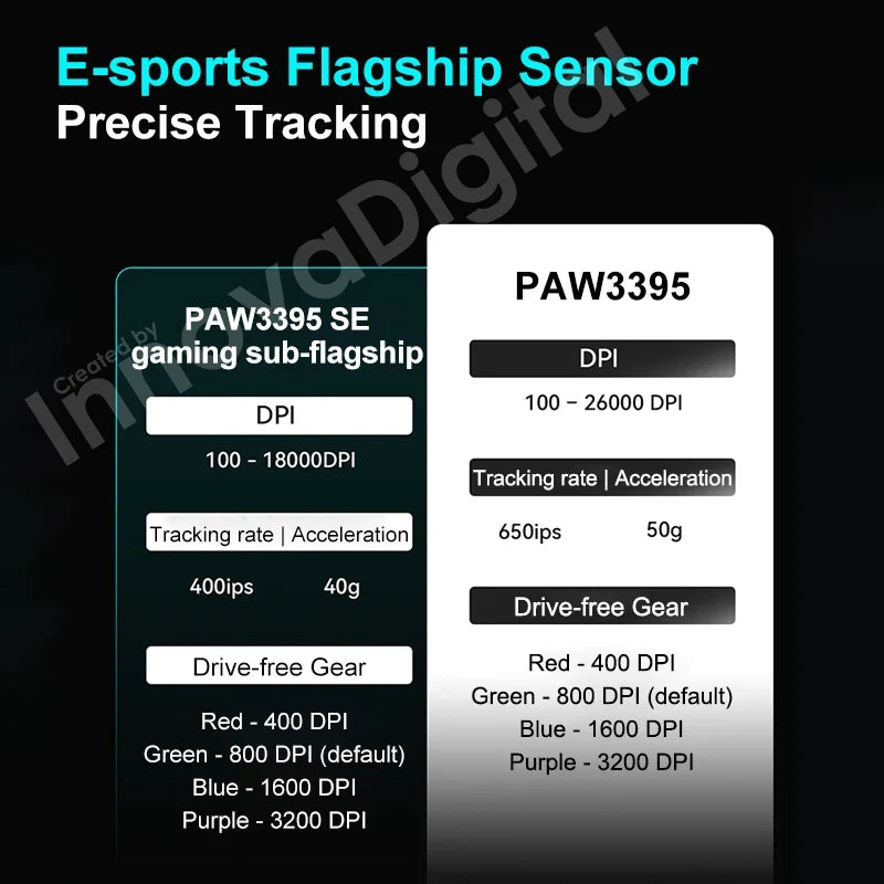 ATK VXE Dragonfly R1 Pro MAX Wireless Gaming Mouse PAW3395 R1 SE Plus Custom Esports FPS Mouse Rechargeable Lightweight Mice