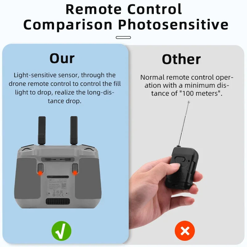 Brdrc Airdrop System for DJI Mini 4 Pro Drone Remote Thrower Casting