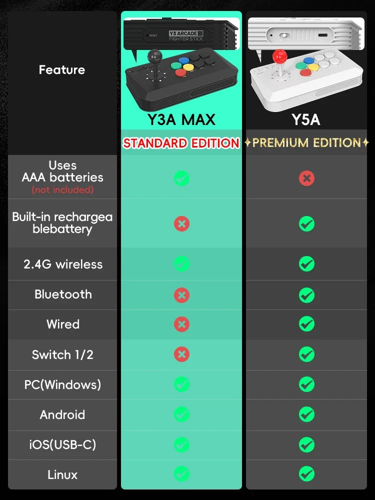 DATA FROG Y5A Arcade Console Joystick Suitable for Switch Android iOS Windows Arcade Fight Stick Support Wireless Bluetooth