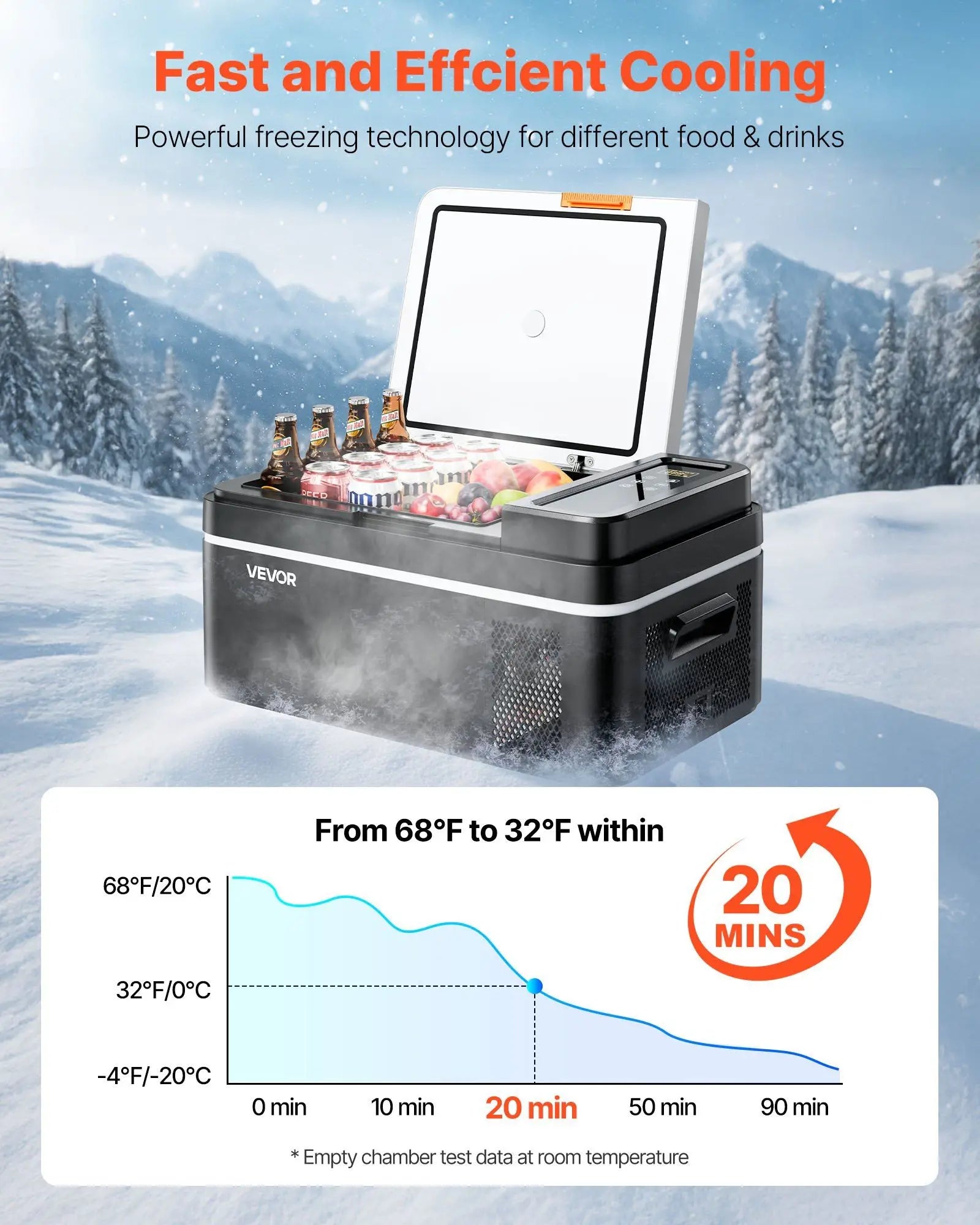 Car Refrigerator, DC 12/24V AC100-240V Compressor Electric Cooler, -4°F to 68°F Car Fridge with APP Control, 21 QT Cars Freezer for RVs, Campsites, Boats, Camping, Fishing, 60W Portable Freezer