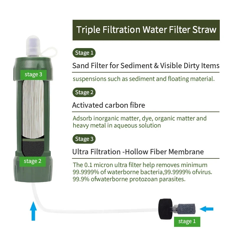 Filterwell Mini Camping Water Filter Straw Filtering Outdoor Personal Purified Drinking Travel Hiking Survival Gear Accessories