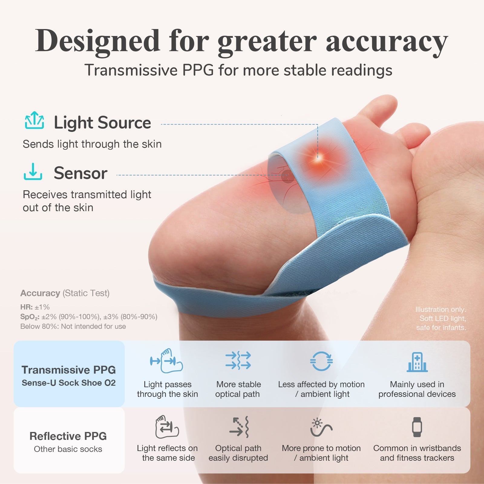 Smart Sock Shoe O2 (Long Range)