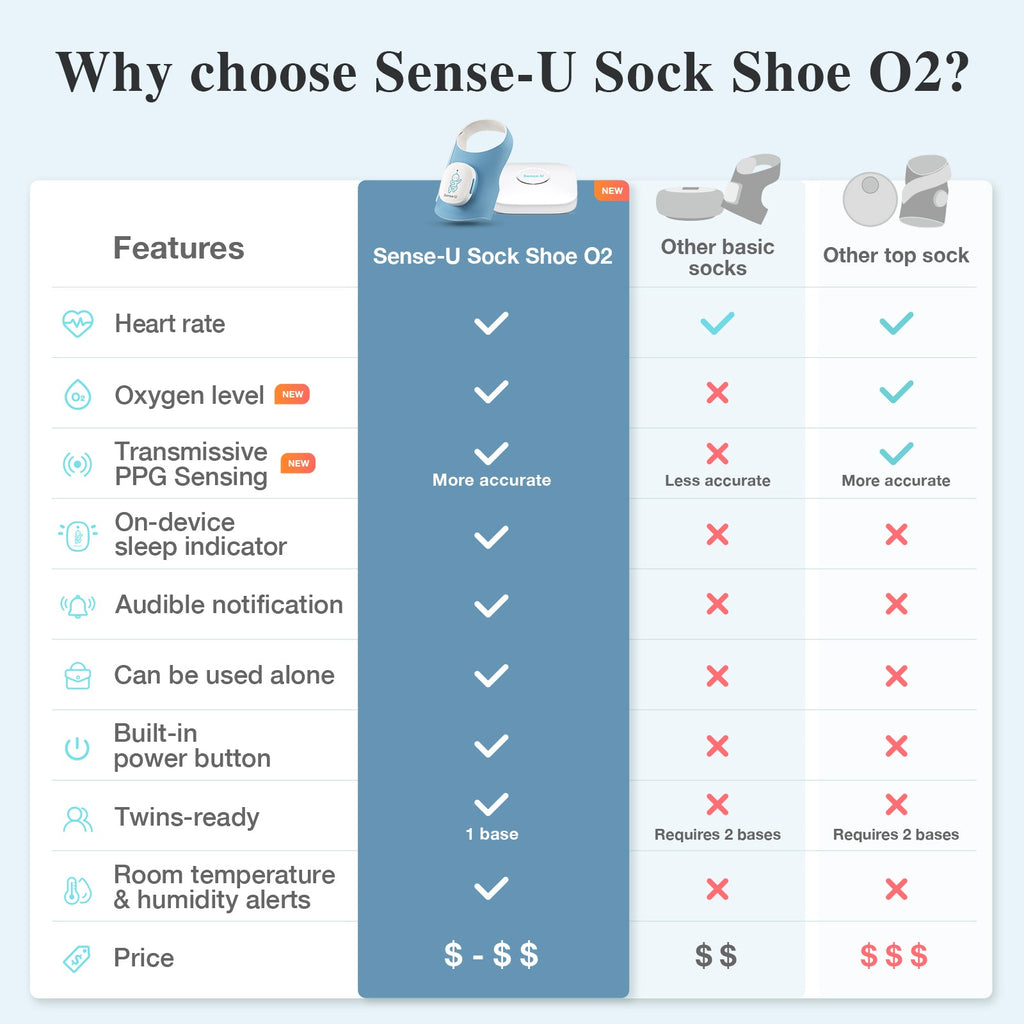 Smart Sock Shoe O2 (Long Range)